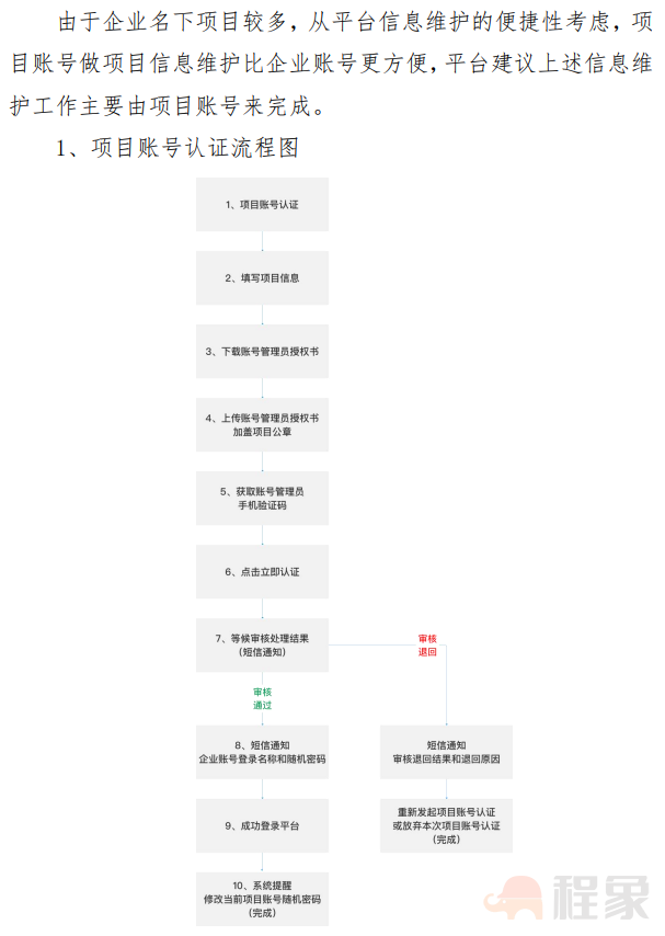 9月1日正式启用“郑州市建设劳务服务平台”！各企业/项目需按时完成数据/设备接入，否则或将被列入“黑榜”名单！(图8)