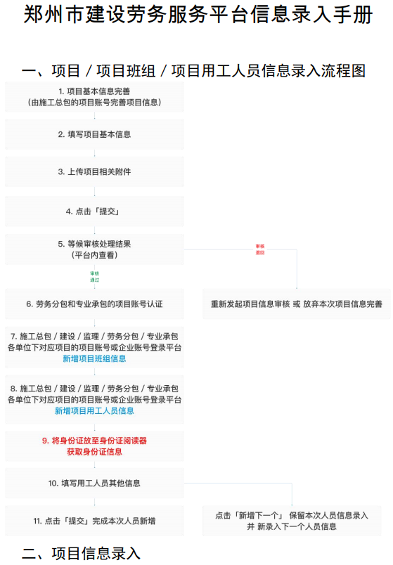 9月1日正式启用“郑州市建设劳务服务平台”！各企业/项目需按时完成数据/设备接入，否则或将被列入“黑榜”名单！(图20)