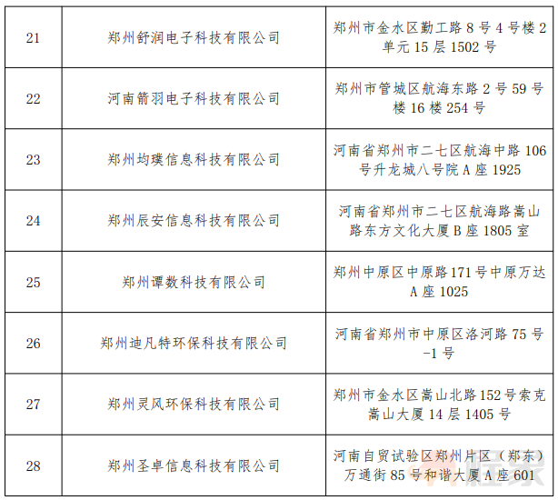 9月1日正式启用“郑州市建设劳务服务平台”！各企业/项目需按时完成数据/设备接入，否则或将被列入“黑榜”名单！(图35)