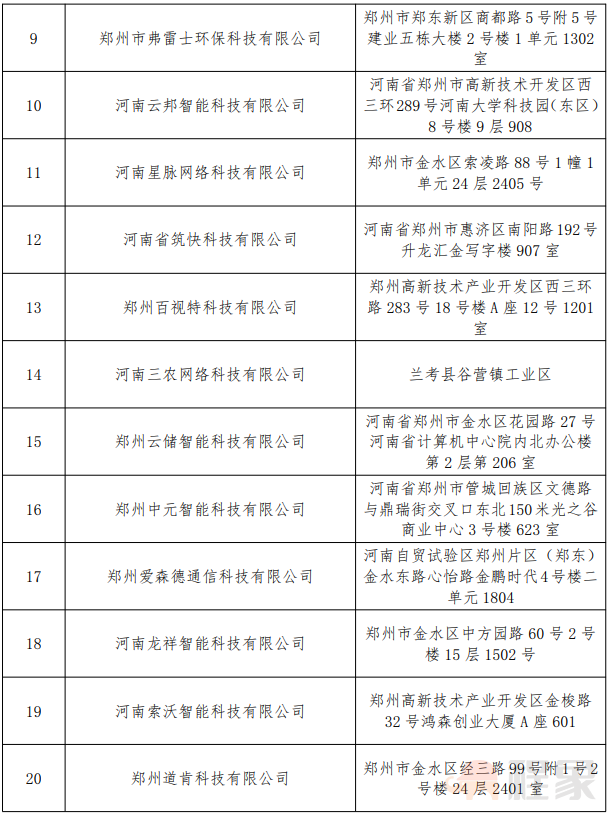 9月1日正式启用“郑州市建设劳务服务平台”！各企业/项目需按时完成数据/设备接入，否则或将被列入“黑榜”名单！(图34)