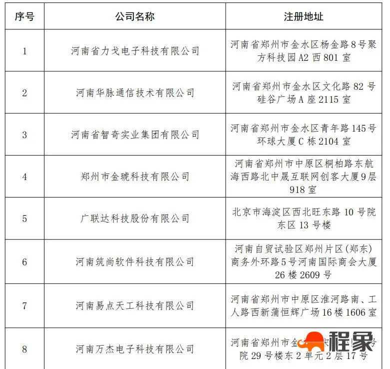 郑州市建设劳务服务平台实名制考勤设备服务商入围名单(图1)