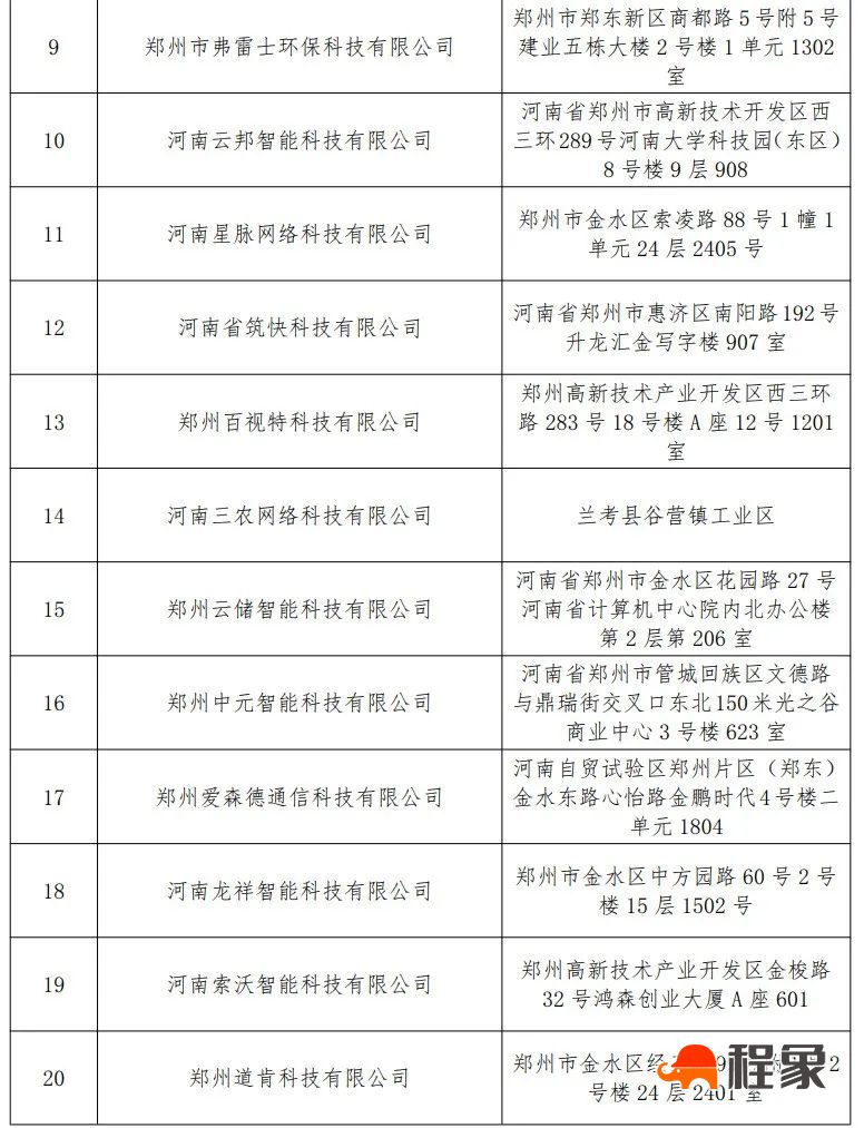郑州市建设劳务服务平台实名制考勤设备服务商入围名单(图2)