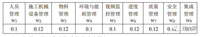 河南省智慧工地示范项目评分标准(图1)