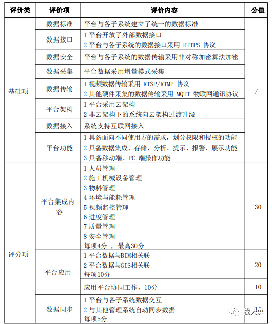 河南省智慧工地示范项目评分标准(图14)