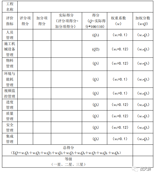 河南省智慧工地示范项目评分标准(图16)