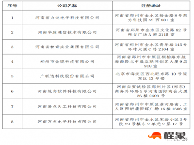 郑州市建设劳务服务平台实名制考勤设备服务商入围名单